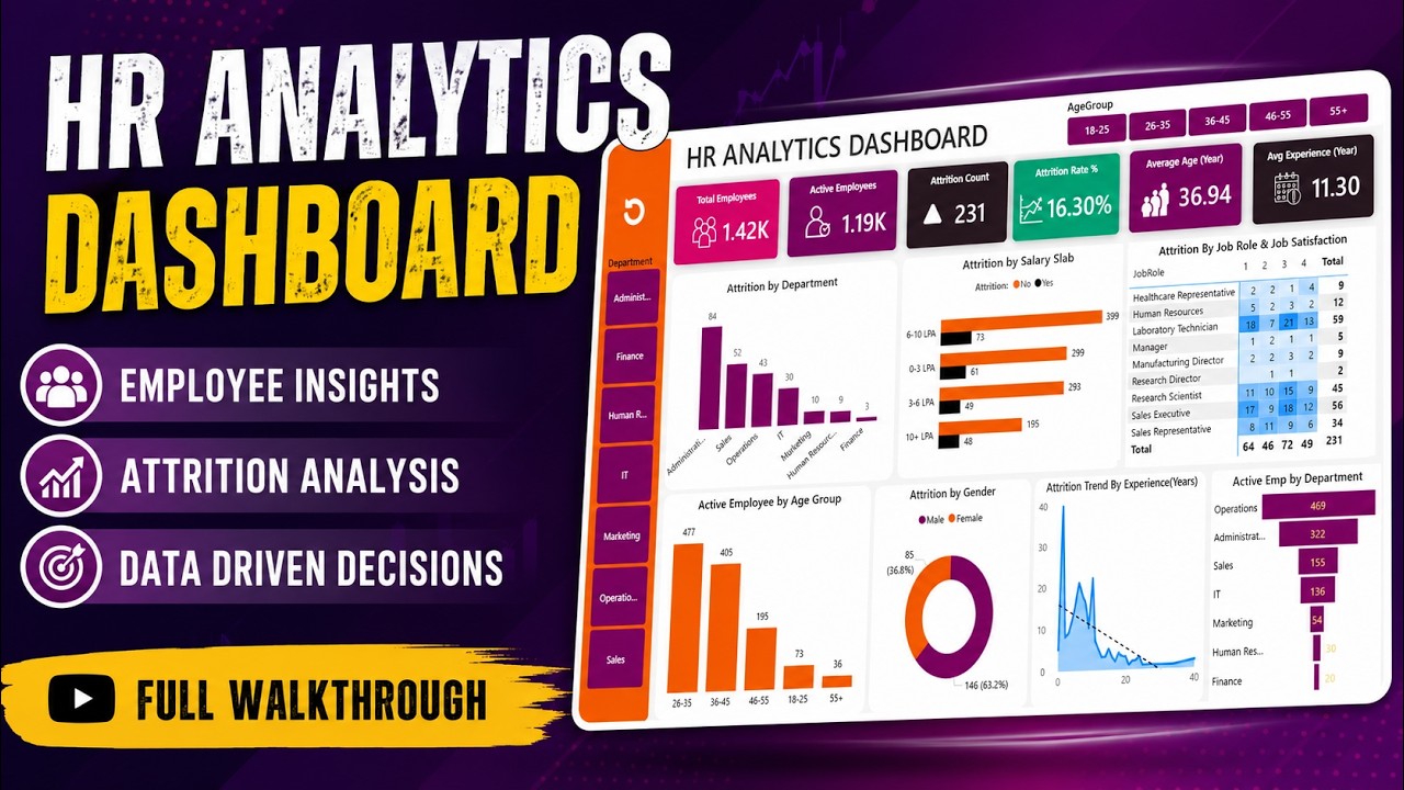 Build an HR Analytics Dashboard in Power BI | Complete Project ...