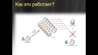 видео Что такое DoS и DDoS-атака?