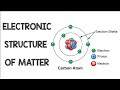 Understanding the Electronic Structure of Matter
