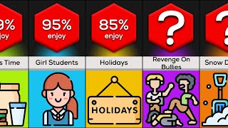 Most Enjoyable Things in School | Comparison