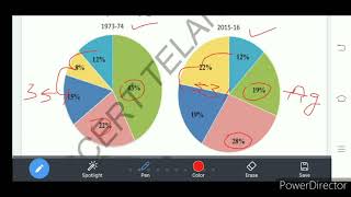 10th,social/2021-22(Ts,Ap)Production & Development/GDP- Importance of sector/part-5.