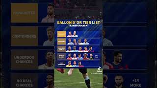 Ballon D’OR tier-list #trending #football #viral #fifa
