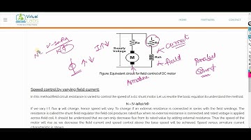 Field Resistance Control of DC Motor