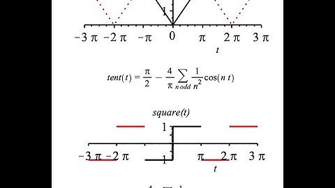 Differentiation and integration of Fourier series
