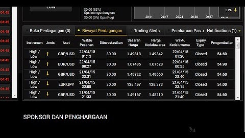 Make Money Robot Binary ,Review Not Scam,Winning Auto Trader Pro Best
