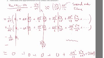 Order of accuracy of finite difference operator