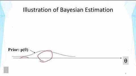 DATA MINING   3 Text Mining and Analytics   2 9 Probabilistic Topic Models Overview of Statistical L