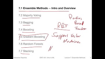 7.1 Intro to ensemble methods (L07: Ensemble Methods)