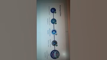 App Customization Specialist Superbadge Challenge | Trailhead |Salesforce| developer |Administrator