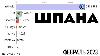 СТАТИСТИКА ФОЛЛОВЕРОВ ШПАНЫ (2017-2023) #kussia88 #nekoglai #dk #sbomba #дерзко #шпана