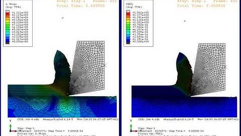 Abaqus CAE explicit coupled thermo-mechanical orthogonal cutting Mises Stress and PEEQ