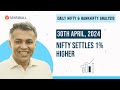 Nifty and bank nifty analysis for tomorrow 30 april
