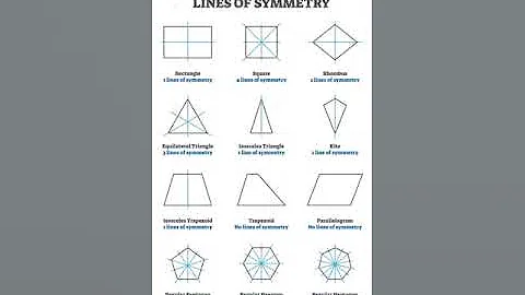 Lines of symmetry  Basic Math