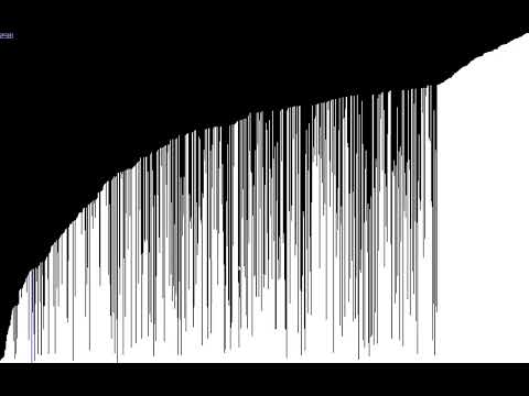 Bubble Sort Visualizer in C++ using Raylib library