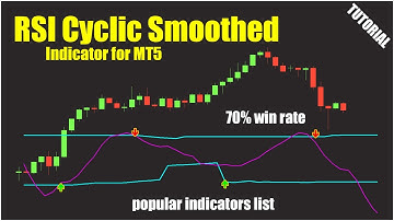 RSI Cyclic Smoothed MT5 | Leading RSI Tool Indicator for Scalping