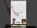 #stockmarket #scalpingtradingstrategybanknifty #crypto