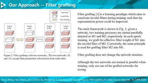 Vehicle Re-Identification Based on Complementary Features
