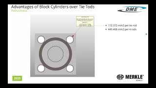 Optimizing Mold Design: Hydraulic Cylinders, Plate Control & Lifters for Undercuts for Efficiency.