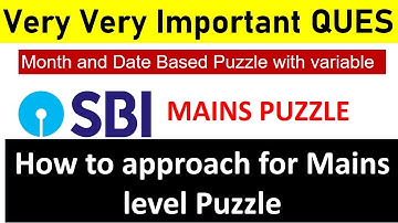 Month and Date Based Puzzle with variable | Learn How to approach for Mains level Puzzle |SBI ,IBPS