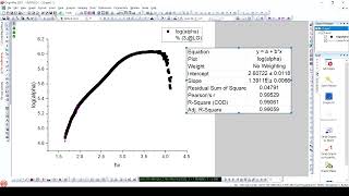 How to Calculate Urbach Energy from UV-Vis Absorption Data in OriginLab