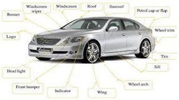 8.1 Từ vựng tiếng Anh về xe hơi - Từ vựng tiếng Anh về chủ đề Giao thông