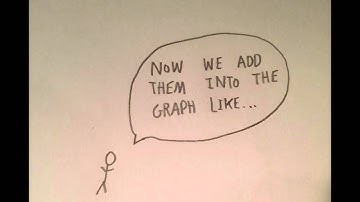 Chinese Postman Algorithm D1