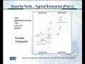 cs205  Information Security CS205 Topic No.044