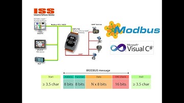 Tutorial 1: Modbus RTU C# -  Modbus Slave Simulator