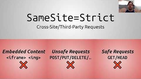 CSRF is Dead - Stephen Rees Carter