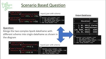 How to Merge Spark DataFrame - Complex type | Spark Scenario Based Question | PySpark | LearntoSpark