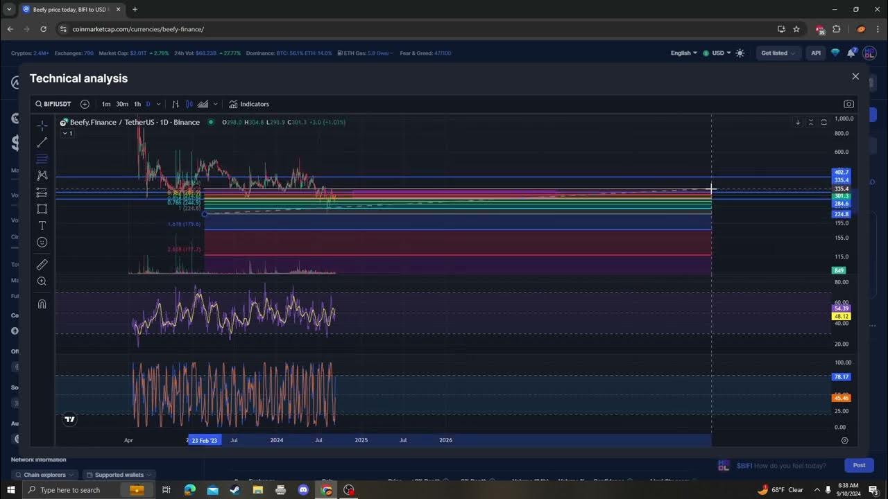 Beefy BIFI CRYPTO, PRICE PREDICTION, TARGETS, ANALYSIS AND OPINION