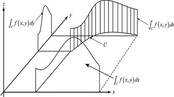 7. Vector Integral Calculus: Line Integral