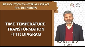 Time-temperature-transformation (TTT) diagram