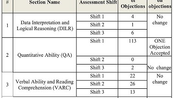 CAT objection update