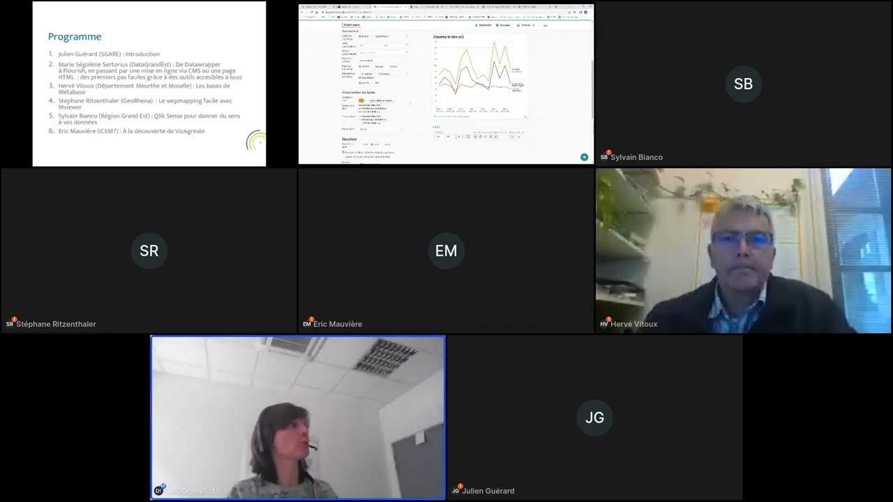 De Datawrapper à Flourish, en passant par une mise en ligne via CMS ou