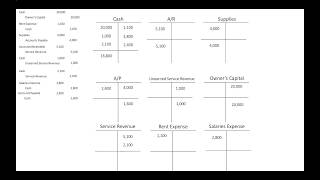 Accounting - Chapter 1-4 Review (Final Review)