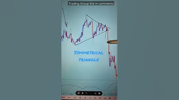 Technical Analysis for trading | Price Action Basics #crypto #forex