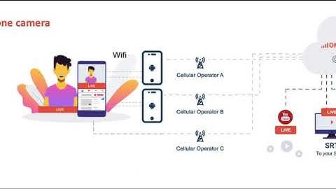 Omnistream smartphones broadcasting