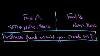 Does NAV matter in Mutual Funds selection?| Net Asset Value| NFO| Mutual Funds| Which fund is best|