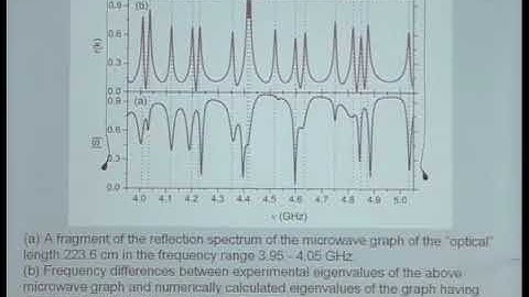 Multiple Speakers | Simulation of quantum graphs by microwave networks