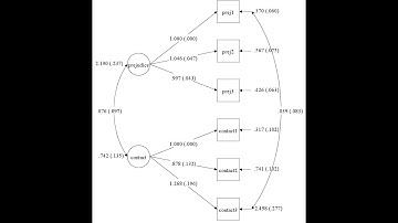 Confirmatory factor analysis using MPLUS