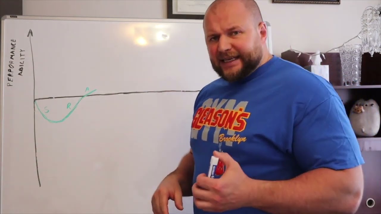 Supercompensation | Strength Training