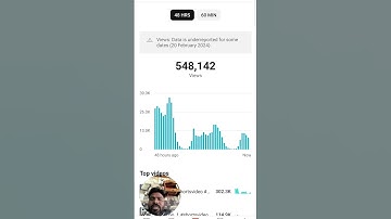 Data is underreported for some time date 20 February 2024