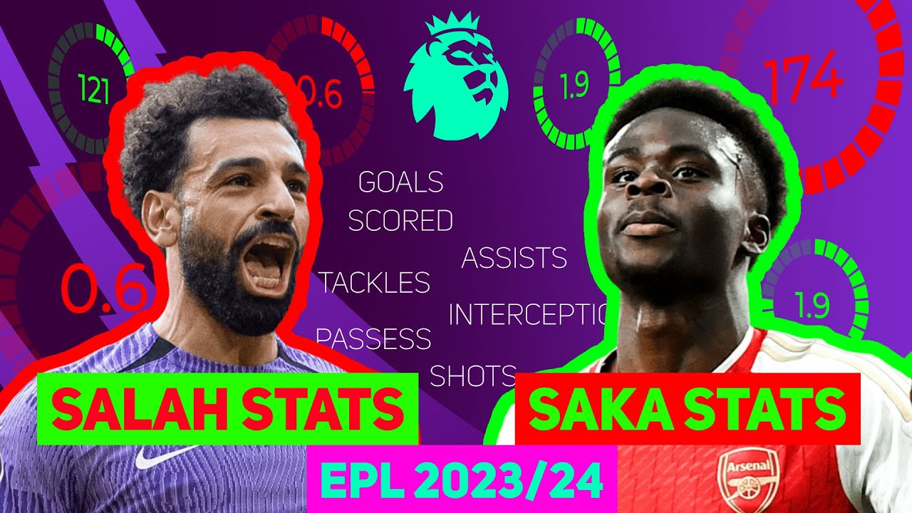 Salah vs Saka | Stats Analysis | Liverpool vs Arsenal Clash EPL 2023/24 | Round 29