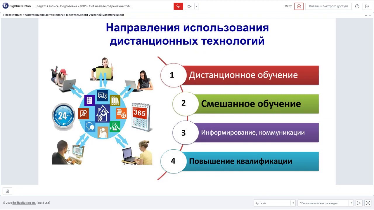 Уроки технологии с использованием дистанционных технологий