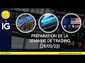 Préparation de la semaine de trading (29/05/23)