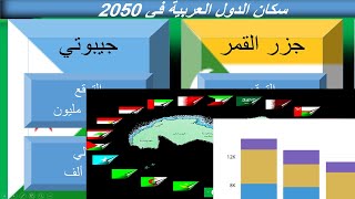 كم  سيكون عدد سكان الدول العربية في 2050 :الإمارات البحرين الكويت السعودية قطر و مفاجئة في لبنان