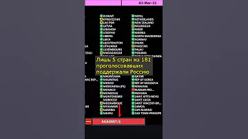 Сколько стран поддержали Россию в ООН?