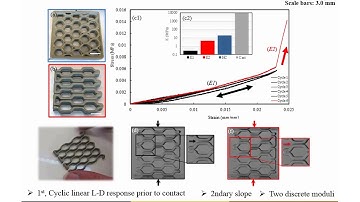 Mechanical Response and Micro-CT Characterization of 3D Printed Cement Paste Elements