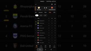 Cara Tebak Score Anti Corect Yagoal 80% Benar screenshot 2